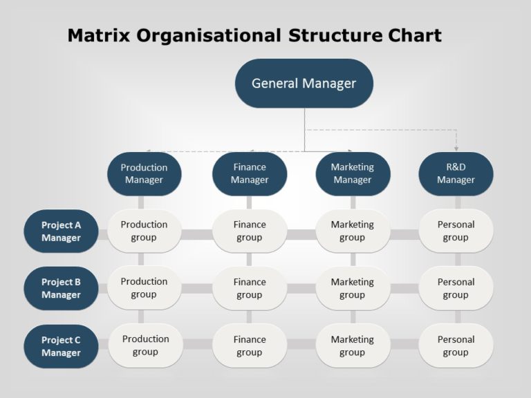 Detail Organizational Chart Template Nomer 36