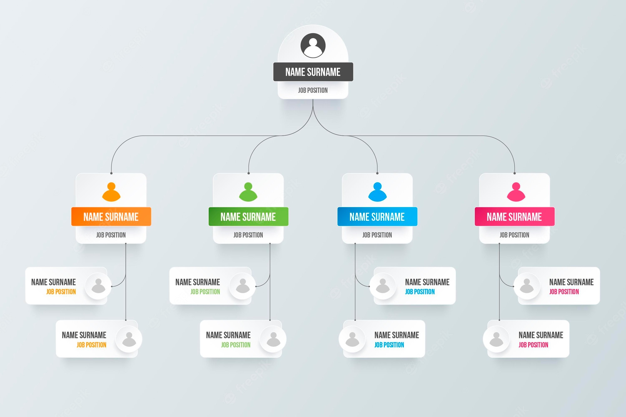 Detail Organizational Chart Template Nomer 51