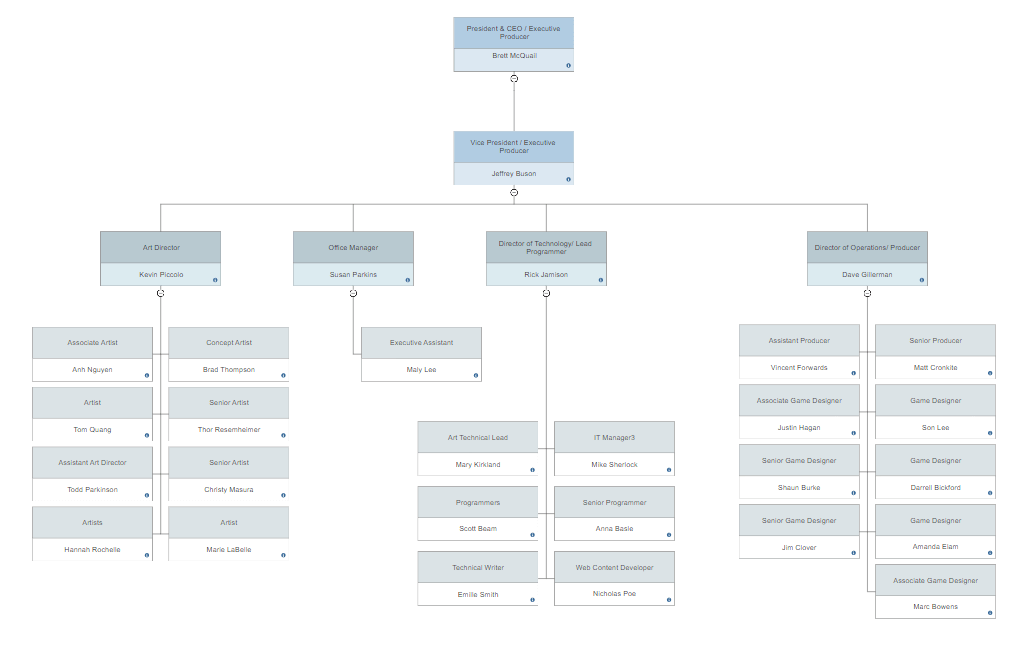 Detail Organizational Chart Template Powerpoint Nomer 22