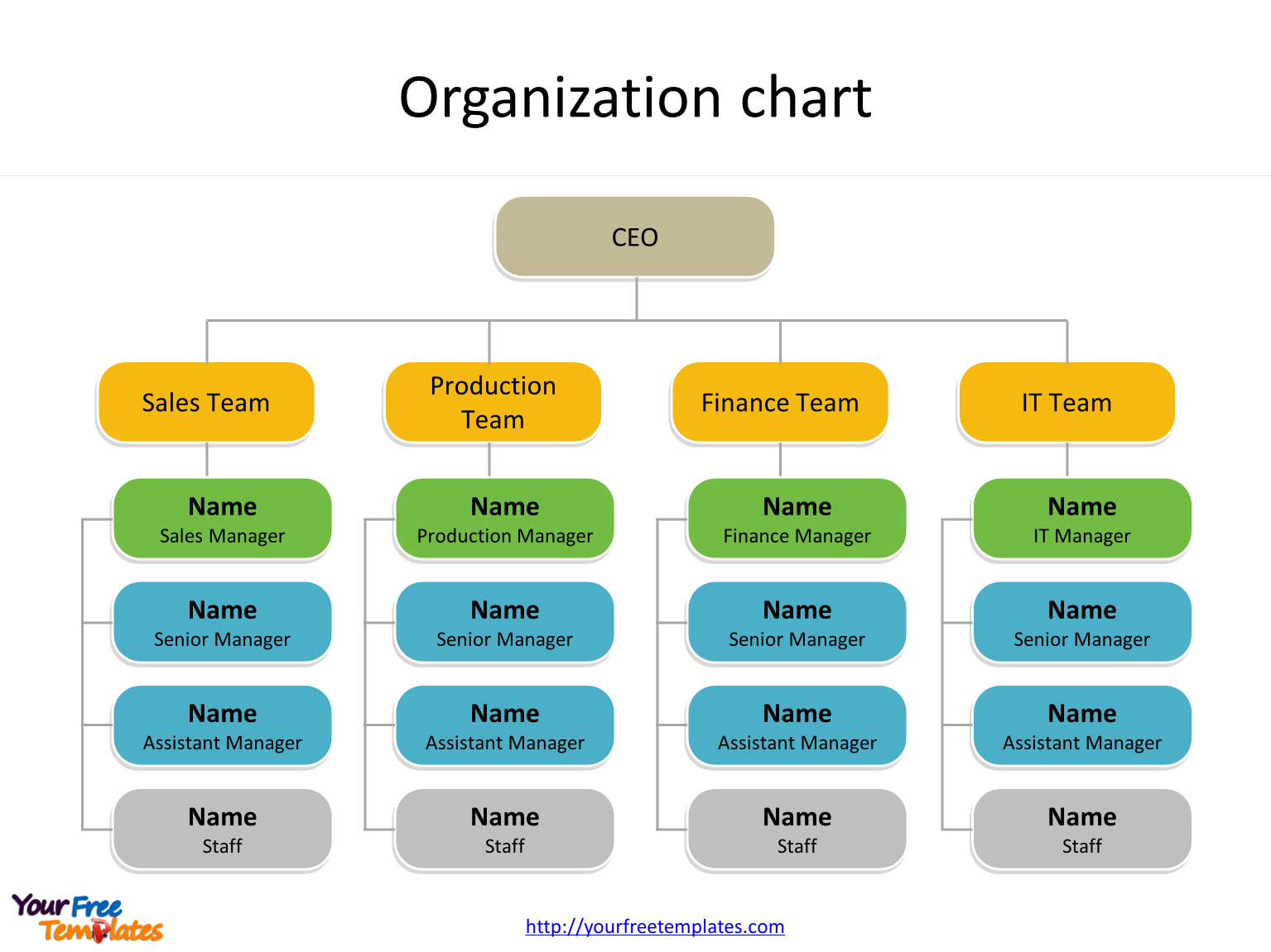 Detail Organizational Chart Template Powerpoint Nomer 30