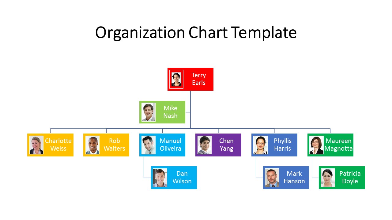 Detail Organizational Chart Template Powerpoint Nomer 54
