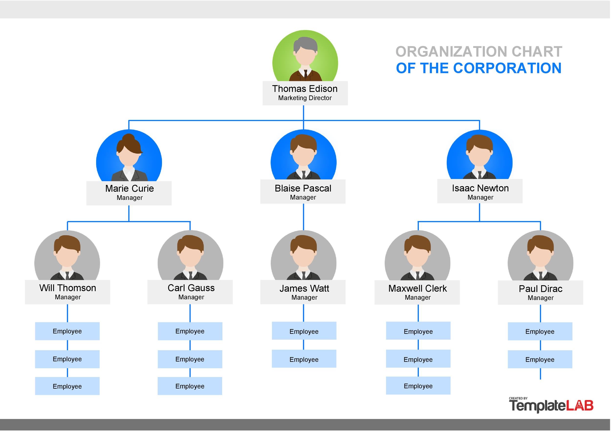 Detail Organizational Structure Template Nomer 2
