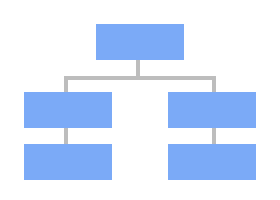 Detail Organizational Structure Template Nomer 18