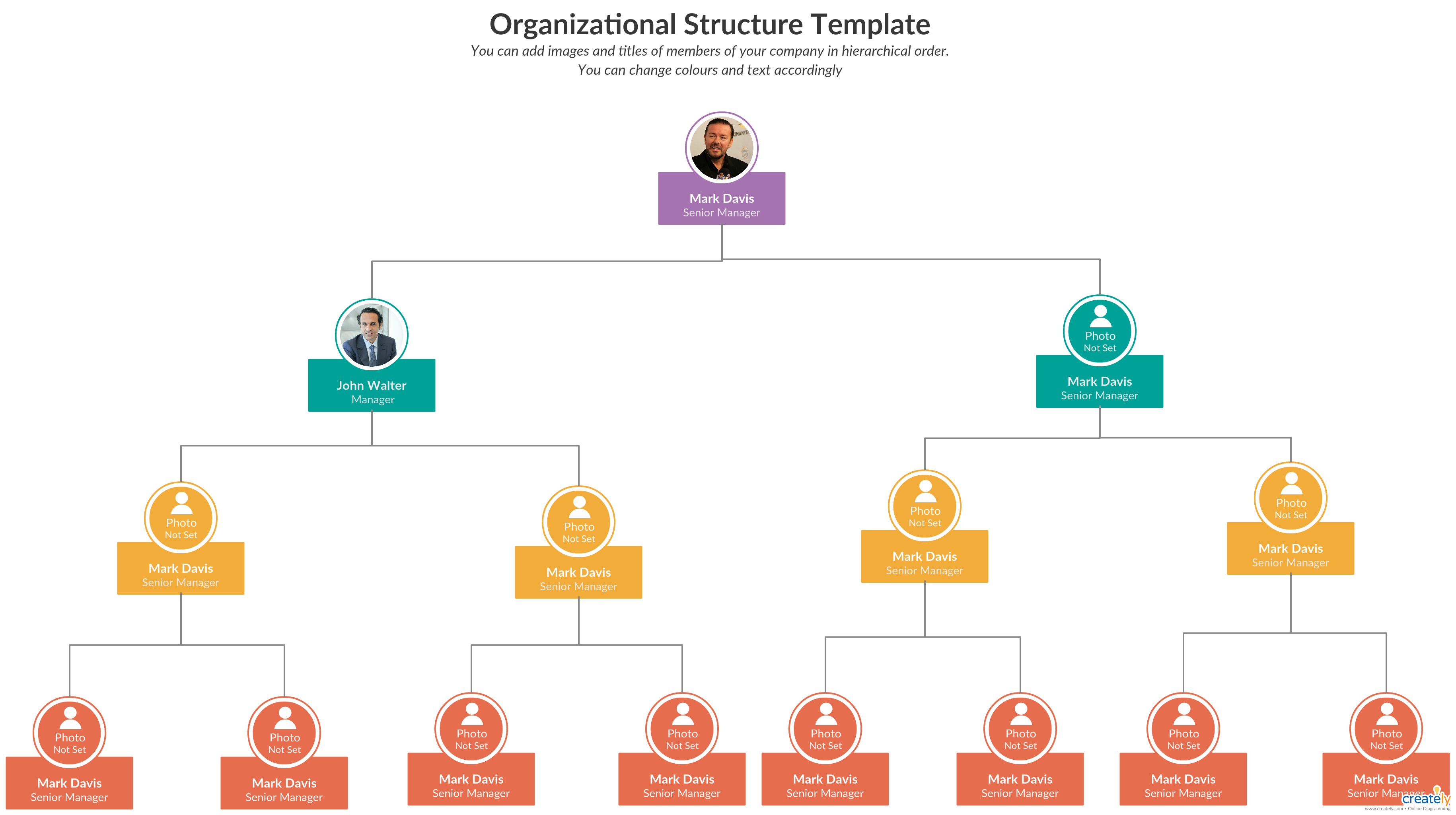 Detail Organizational Structure Template Nomer 24