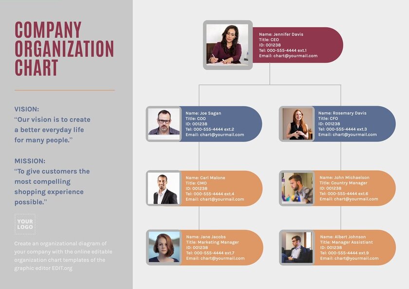 Detail Organizational Structure Template Nomer 29