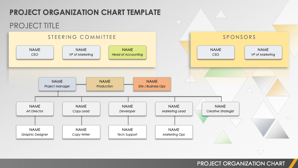 Detail Organizational Structure Template Nomer 50