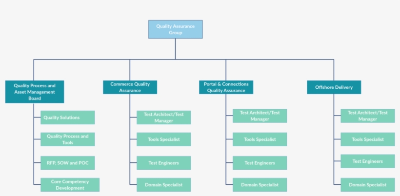 Detail Organizational Structure Template Nomer 51