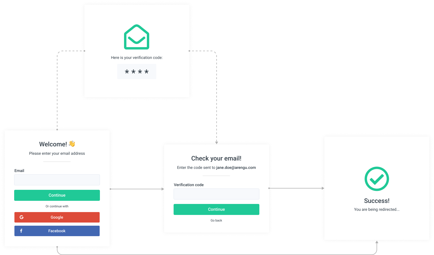 Detail Otp Email Template Nomer 32