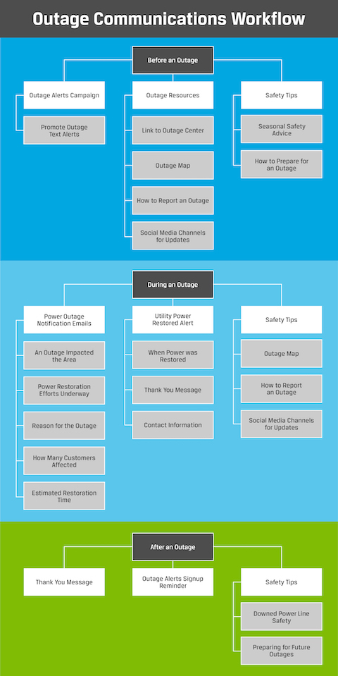 Detail Outage Communication Template Nomer 19