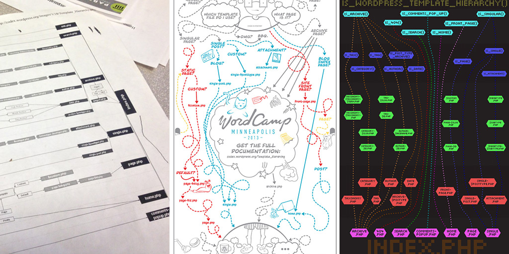 Detail Page Template Hierarchy Wordpress Nomer 32