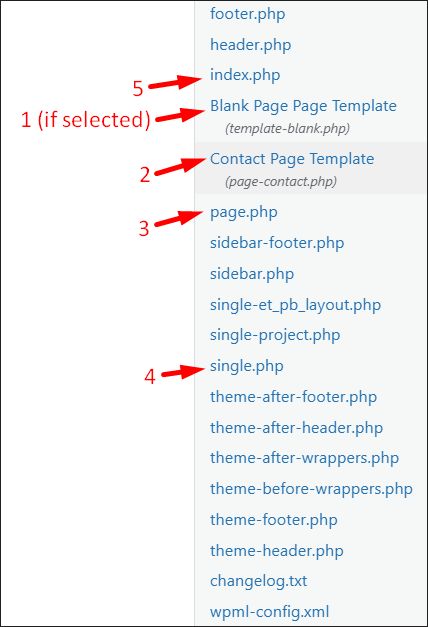 Detail Page Template Hierarchy Wordpress Nomer 46