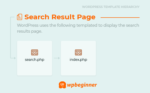 Detail Page Template Hierarchy Wordpress Nomer 6