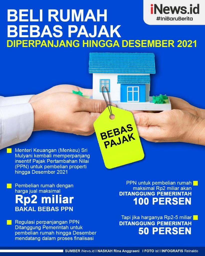 Jual Rumah Untung, Pajaknya Berapa Persen? Cari Tahu Biar Gak Boncos!
