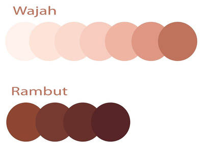 Detail Palet Vektor Wajah Nomer 34