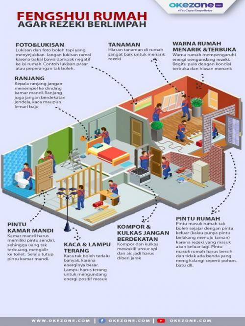 Detail Pantangan Feng Shui Rumah Nomer 2