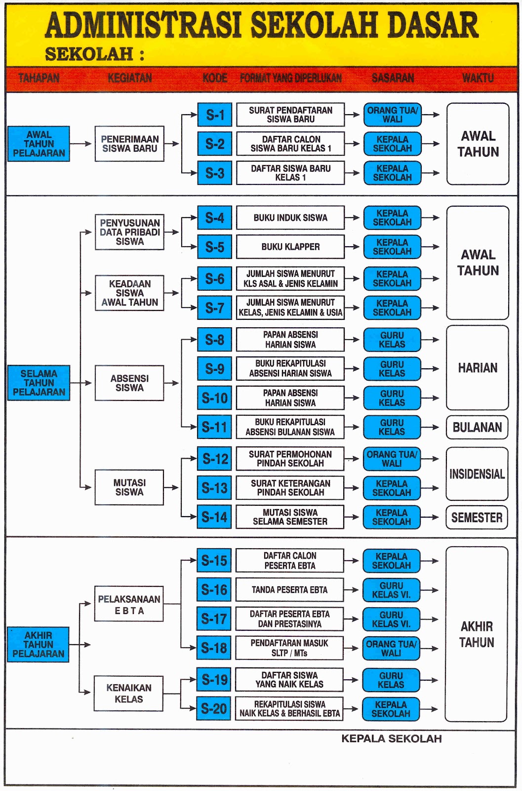 Detail Papan Informasi Sekolah Nomer 17