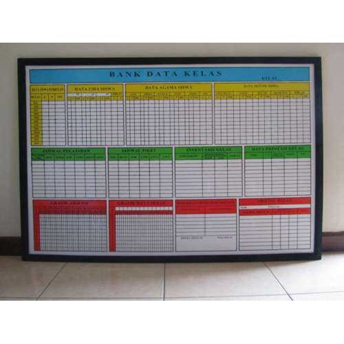 Detail Papan Informasi Sekolah Nomer 19