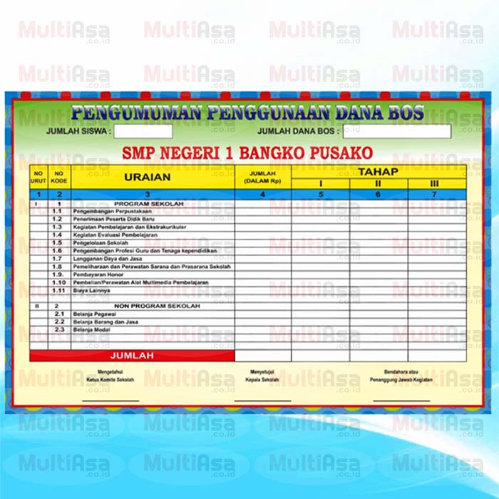 Detail Papan Informasi Sekolah Nomer 23