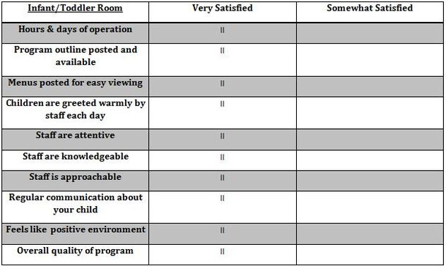 Detail Parent Satisfaction Survey Template Nomer 24