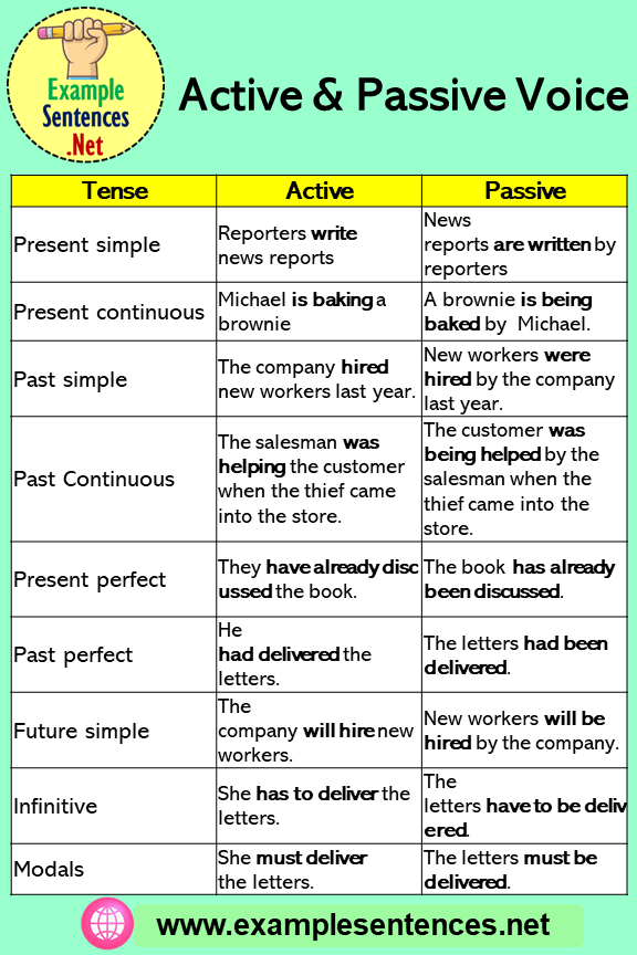 Detail Passive Sentence Contoh Nomer 18