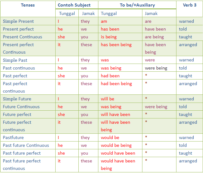 Detail Passive Sentence Contoh Nomer 20