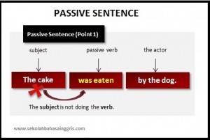 Detail Passive Sentence Contoh Nomer 25