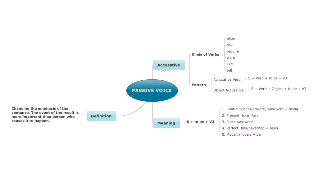 Detail Passive Sentence Contoh Nomer 28