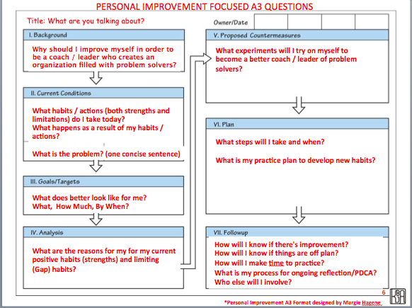 Detail Pdca A3 Template Nomer 29