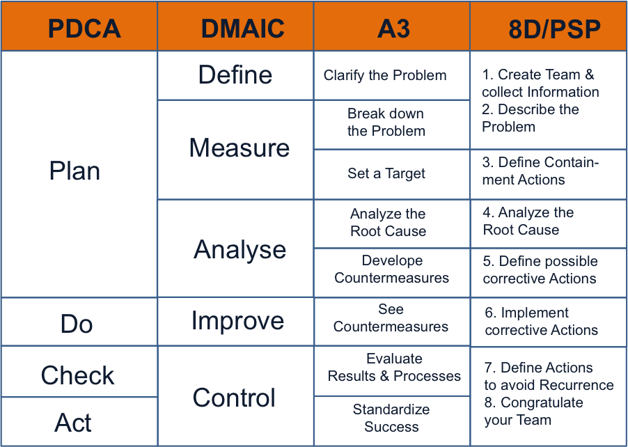 Detail Pdca A3 Template Nomer 41