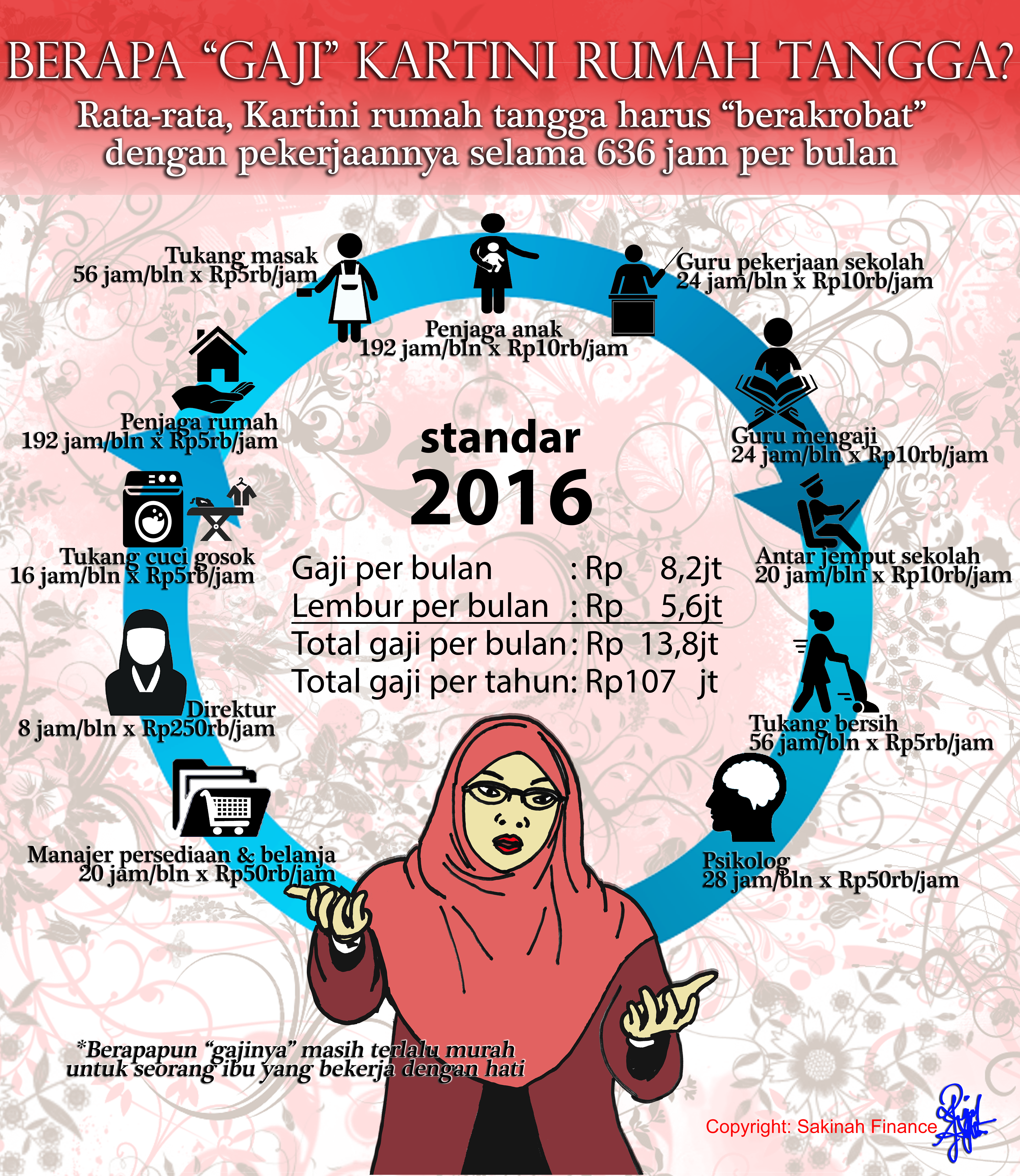 Detail Pekerjaan Untuk Ibu Rumah Tangga Nomer 25