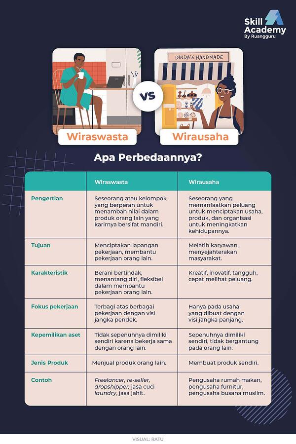 Pekerjaan Wiraswasta Adalah - KibrisPDR