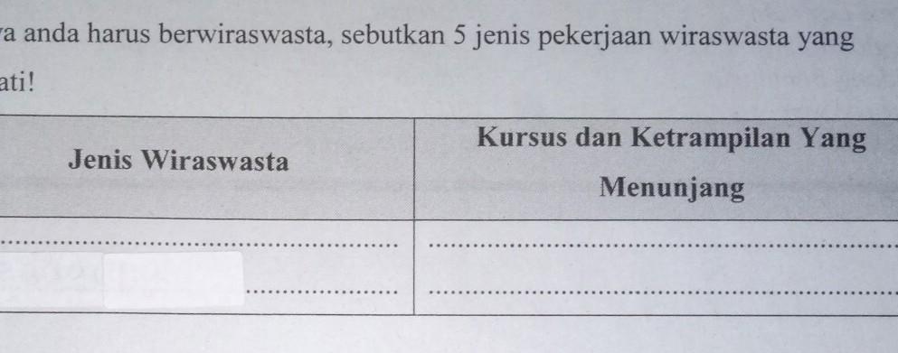 Detail Pekerjaan Wiraswasta Adalah Nomer 35