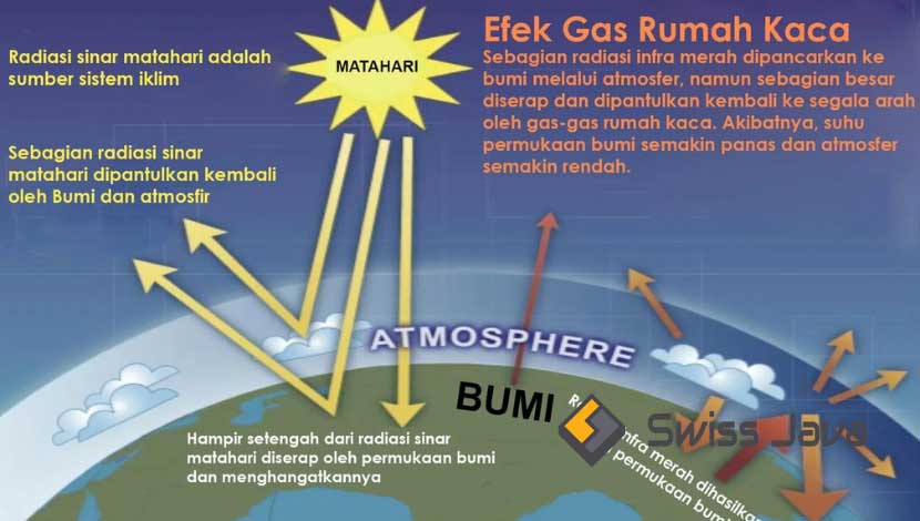 Pemanasan Global Dan Akibatnya Beserta Gambarnya - KibrisPDR