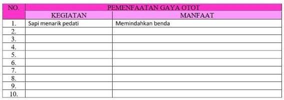 Detail Pemanfaatan Gaya Otot Dan Contoh Kegiatan Nomer 44