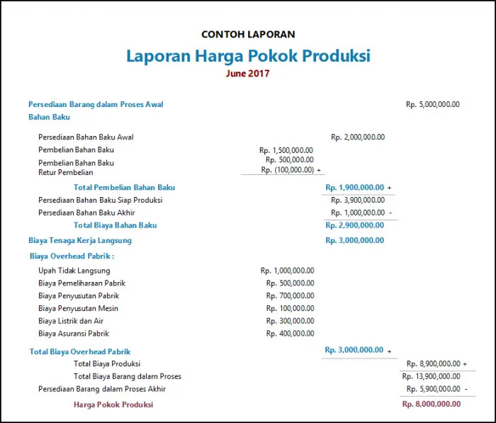Detail Pembukuan Rumah Makan Excel Nomer 10