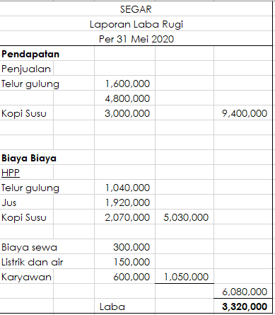 Detail Pembukuan Rumah Makan Excel Nomer 11