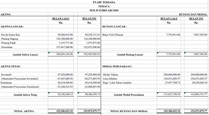 Detail Pembukuan Rumah Makan Excel Nomer 12