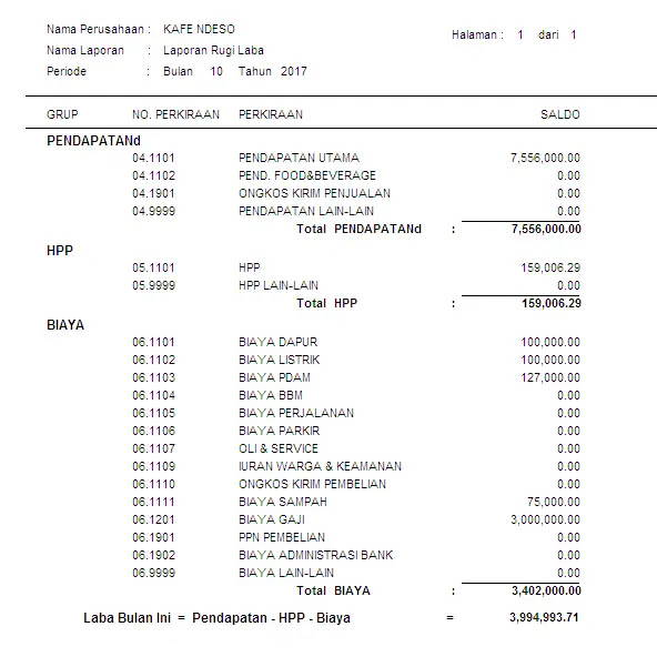 Detail Pembukuan Rumah Makan Excel Nomer 13