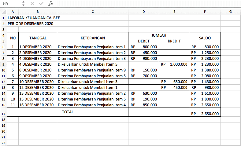 Detail Pembukuan Rumah Makan Excel Nomer 15
