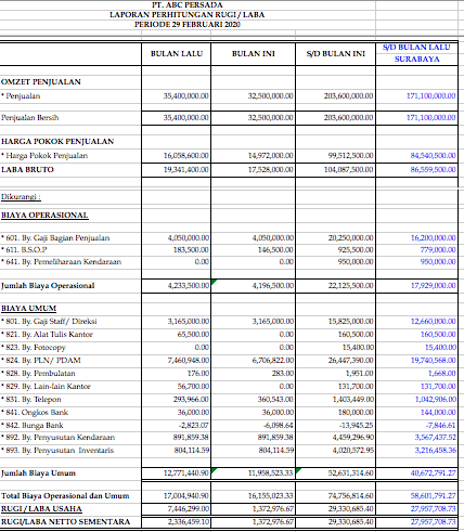Detail Pembukuan Rumah Makan Excel Nomer 4