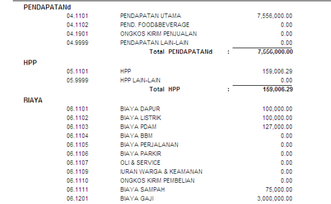 Detail Pembukuan Rumah Makan Excel Nomer 36