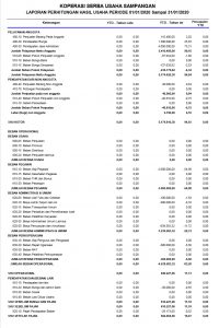 Detail Pembukuan Rumah Makan Excel Nomer 37