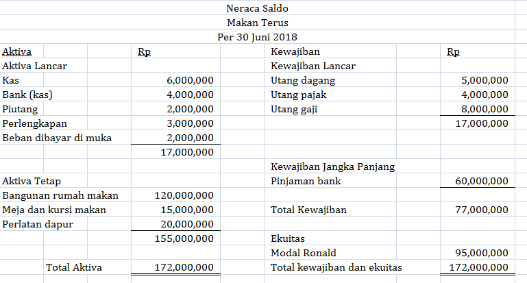Detail Pembukuan Rumah Makan Excel Nomer 39