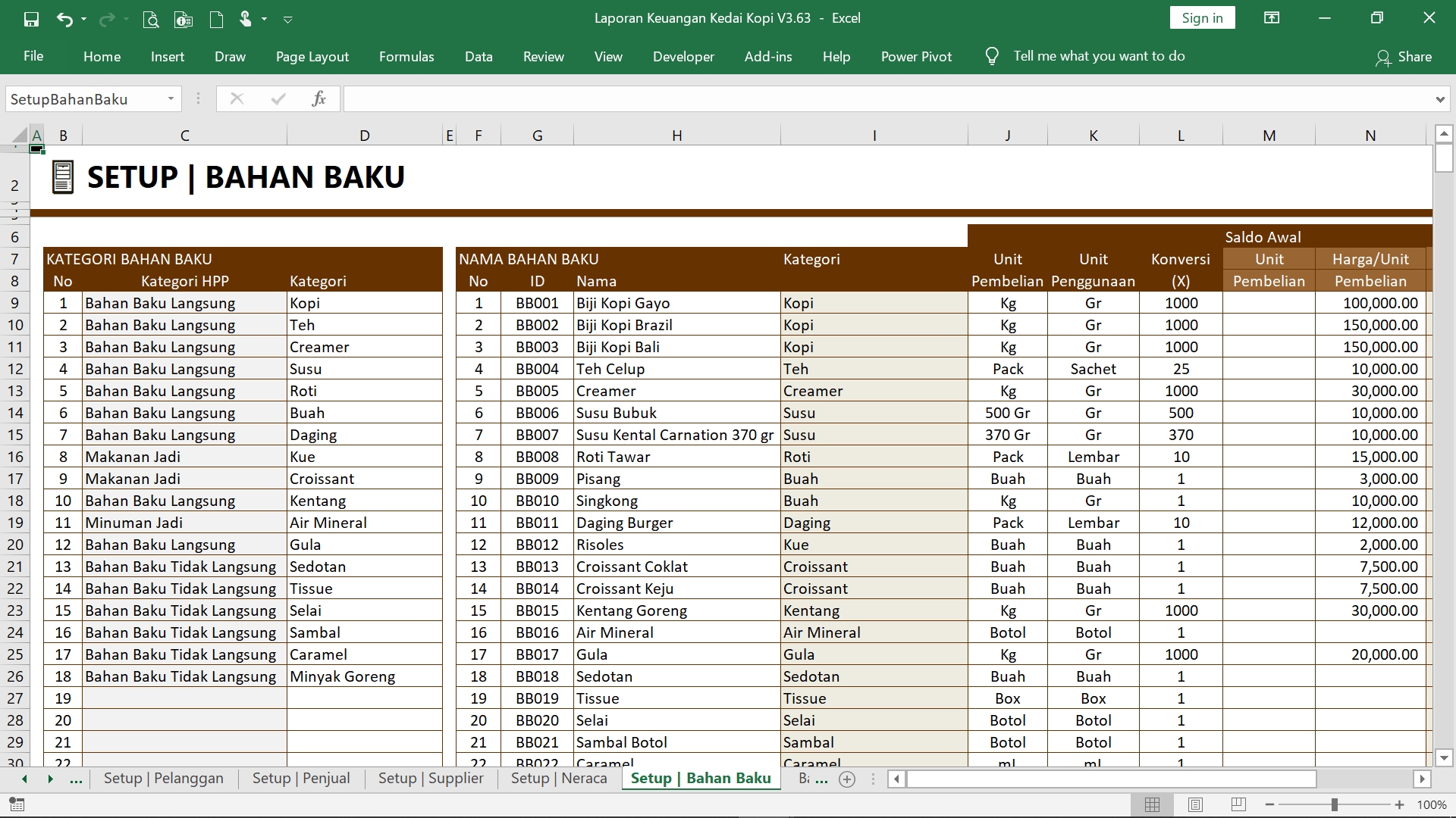 Detail Pembukuan Rumah Makan Excel Nomer 6