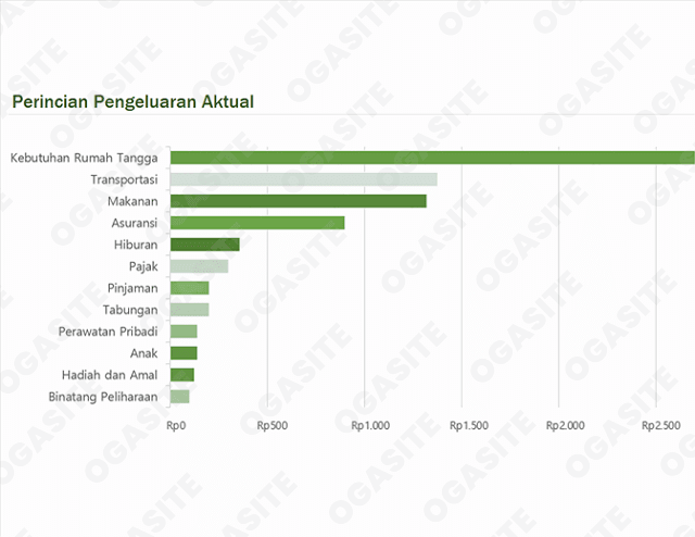 Detail Pembukuan Rumah Makan Excel Nomer 46