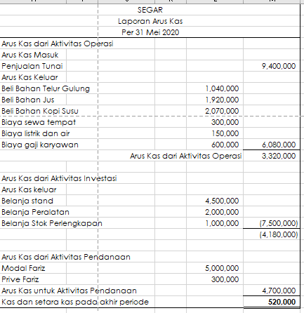 Detail Pembukuan Rumah Makan Excel Nomer 7