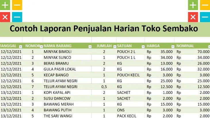 Detail Pembukuan Rumah Makan Excel Nomer 9