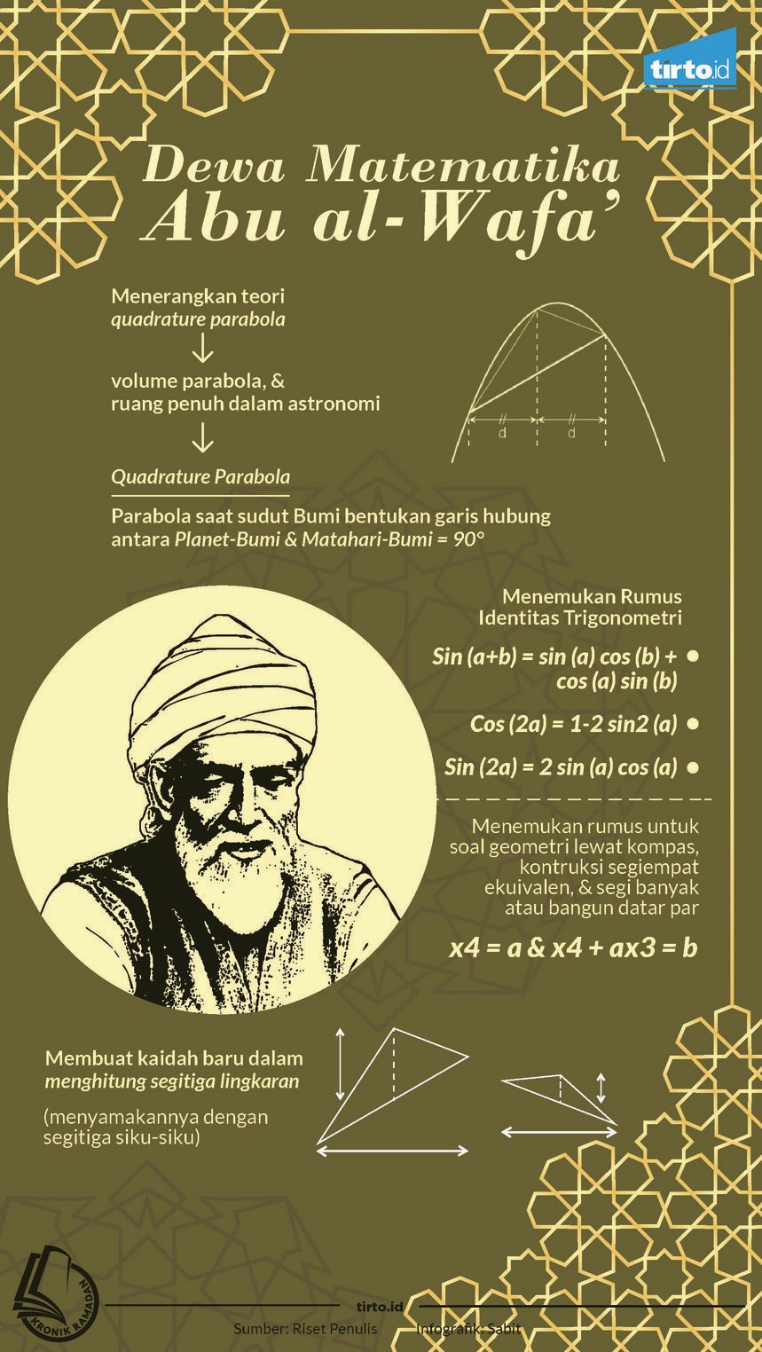 Detail Penemu Rumus Matematika Beserta Gambar Nomer 46