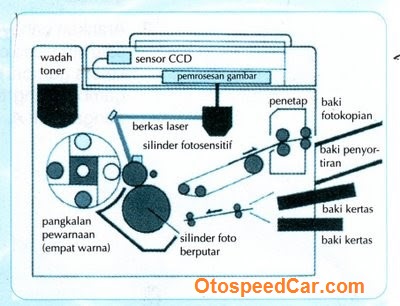 Detail Penerapan Listrik Statis Dalam Kehidupan Sehari Hari Beserta Gambar Nomer 17