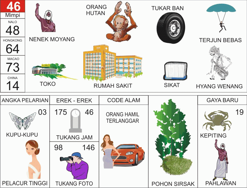 Detail Pengeluaran Buku Toto Nomer 33